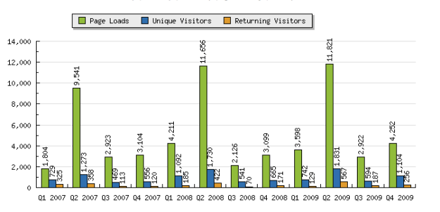 estadisticas 2007-09